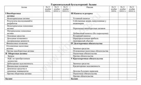 Пассив баланса это