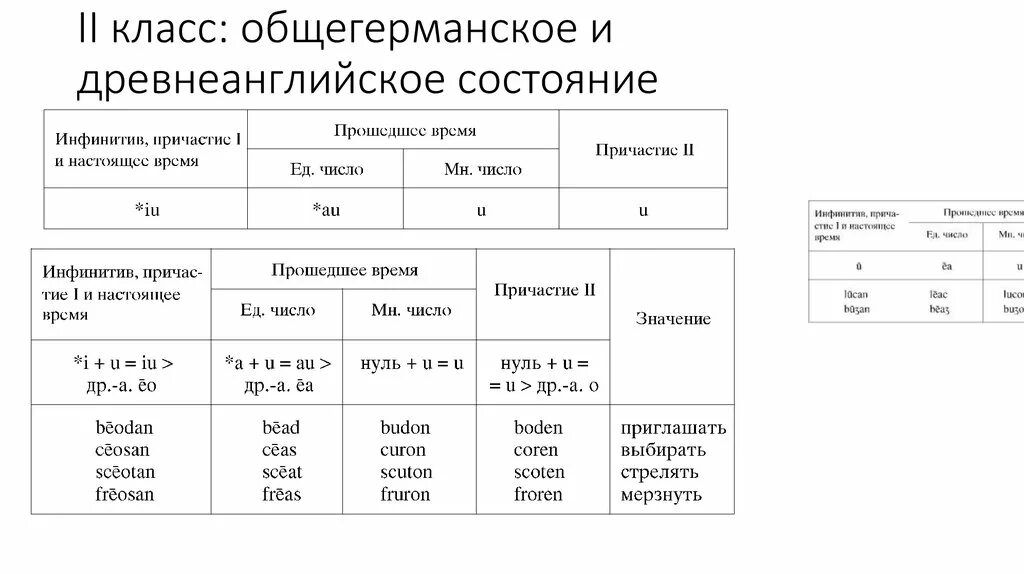 Классы сильных глаголов. Классы глаголов в древнеанглийском. Сильные глаголы в древнеанглийском языке. Спряжение сильных глаголов в древнеанглийском языке. 7 Классов сильных глаголов в древнеанглийском.