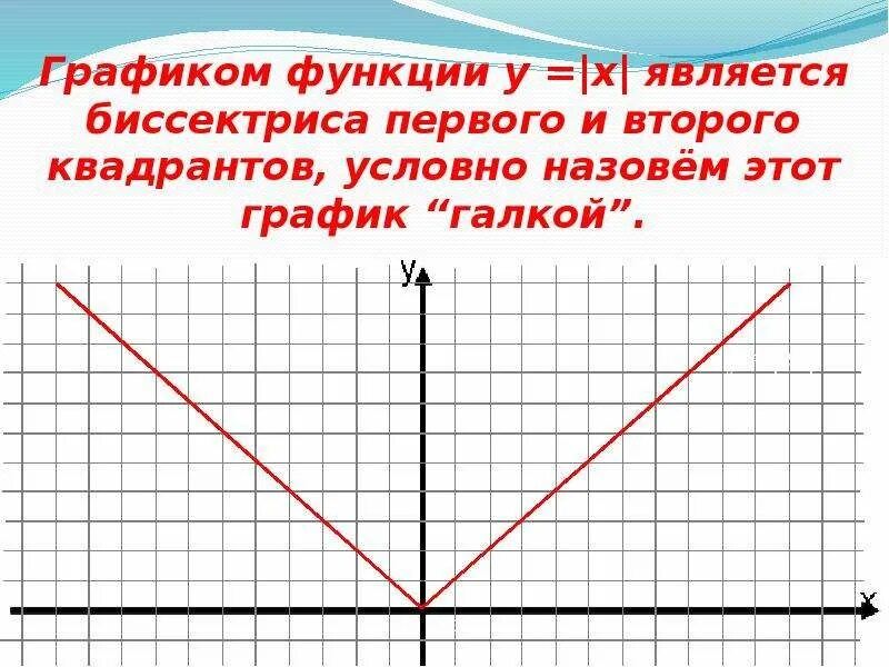 График функции 2x 2 1
