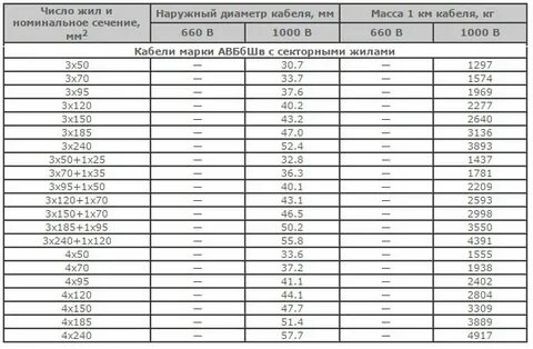 Технические характеристики кабеля авббшв