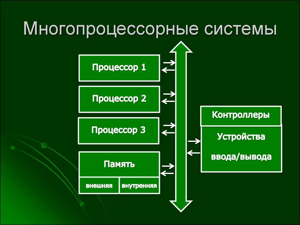 Вычислительная система это