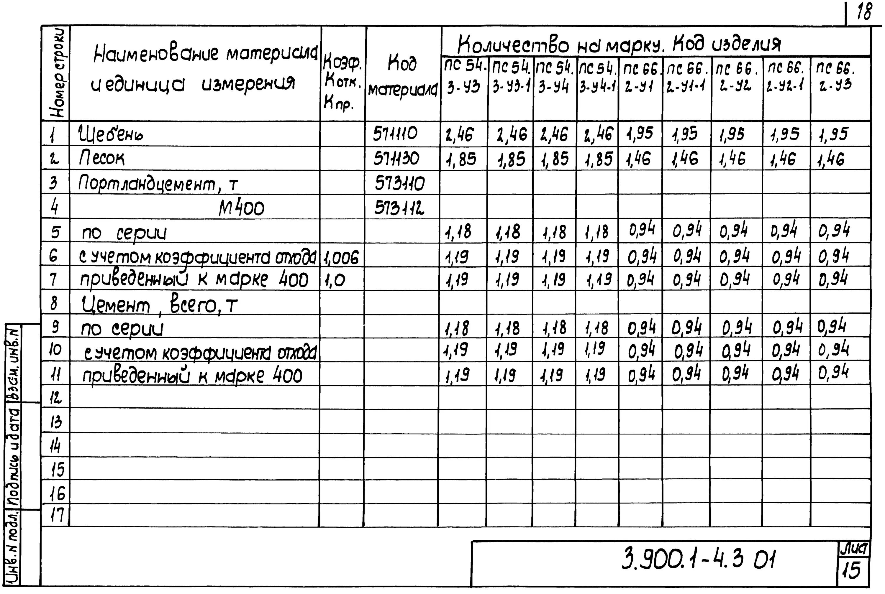 Ведомость 3.1. Ведомость 3.1