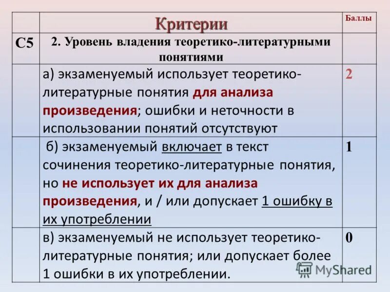 Приведу произведение ошибка