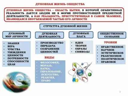 Сфера культуры 9 класс огэ