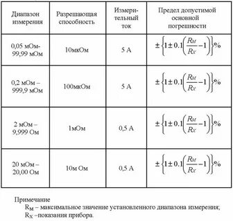 Основной диапазон измерения