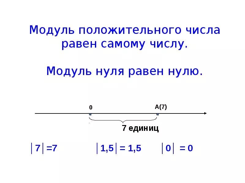 Положительные и отрицательные числа модуль числа. Модуль числа 6 класс правило. определение модуля числа 6 класс правило. модуль положительного числа равен. модуль положительного числа равен самому числу.
