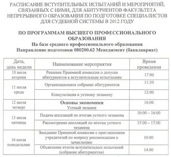 Сроки вступительных испытаний
