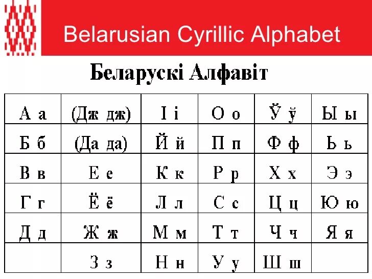 Киргизский алфавит буквы. Алфавит белорусского языка с переводом на русский. Белорусский язык алфавит. Белорусский алфавит. Беларусь алфавит.