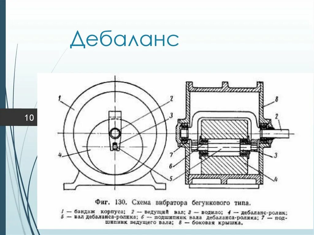 Конструктивная схема вибраторного излучателя. Виброплита схема. Дебалансный вибровозбудитель чертеж. Вибровал для виброплиты чертежи. Вибраторы расчет