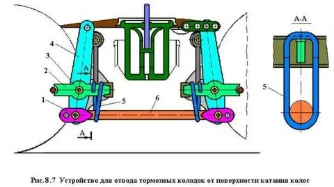 Тормозное устройство для удержания
