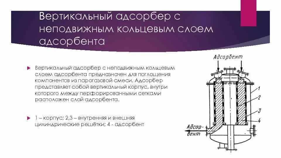 Кольцевой слой. Адсорберы для очистки газов. Адсорбер с неподвижным слоем адсорбента. Вертикальный адсорбер с неподвижным слоем адсорбента. Адсорбер с неподвижным слоем адсорбента чертеж.