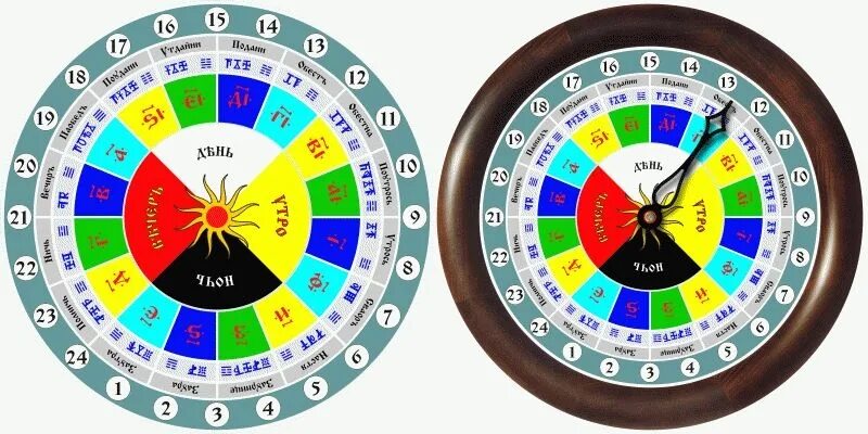Славянский часы работы. Славянские часы. Циферблат славянских часов. Славянские часы 16 часовые. Славянские часы на 16 часов.