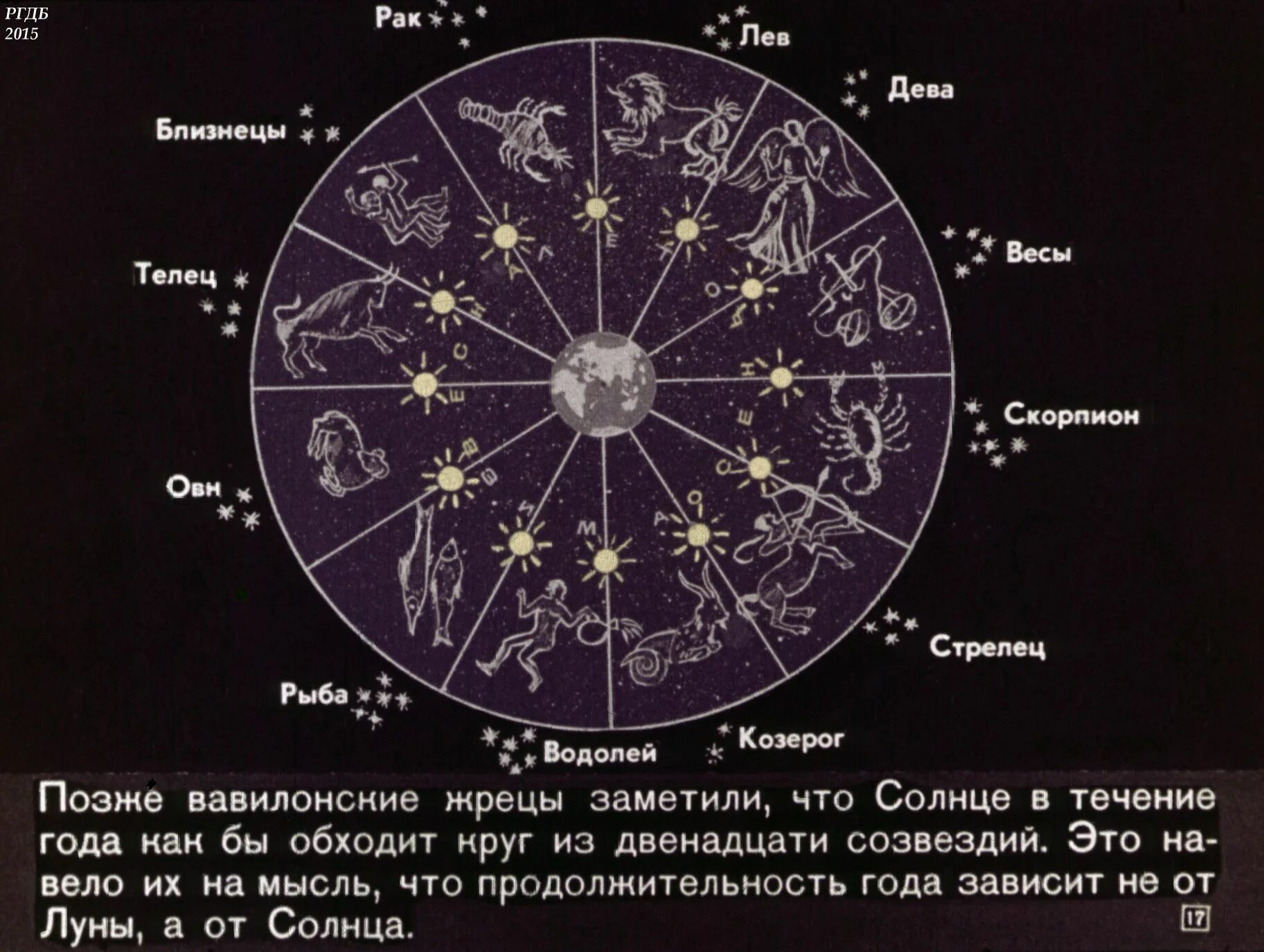 В каком знаке луна сегодня 2024 зодиака. Вавилонский лунно-Солнечный календарь. Лунно-Солнечный календарь астрономия. Солнечный календарь астрономия. Лунный календарь Вавилона.