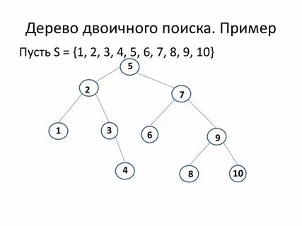 Передача данных бинарная