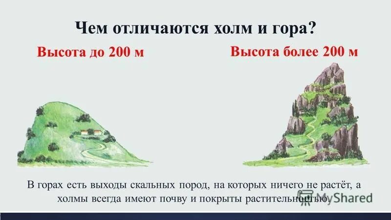 Самые высокие горы гималаи таблица. Низкие средние и высокие горы. Холм и гора окружающий мир. Самые высокие горы в мире гималаи и эверест. Группы гор по высоте.