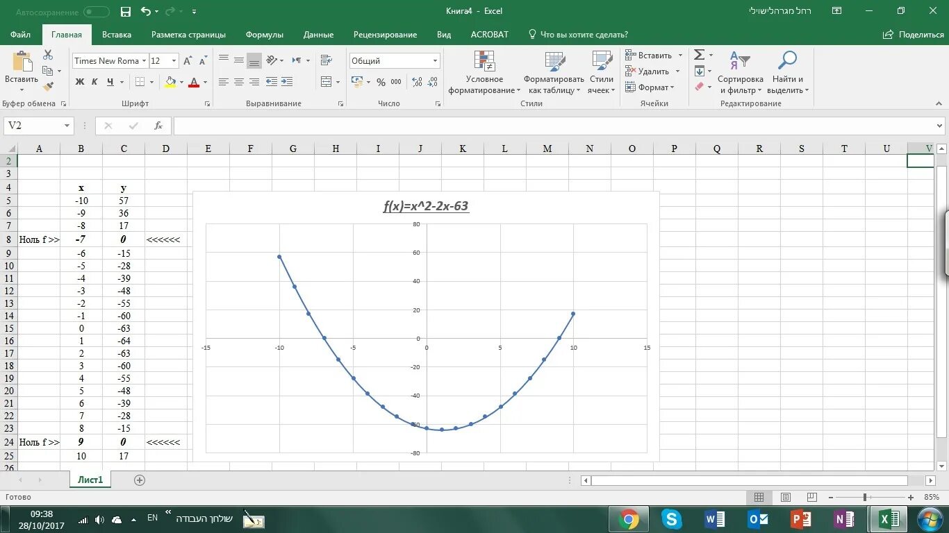 Эксель корень n степени. Эксель как вставить формулу в столбец. 0 1 2 excel. Мастер функций эксель. Таблица эксель с формулами вычисления.