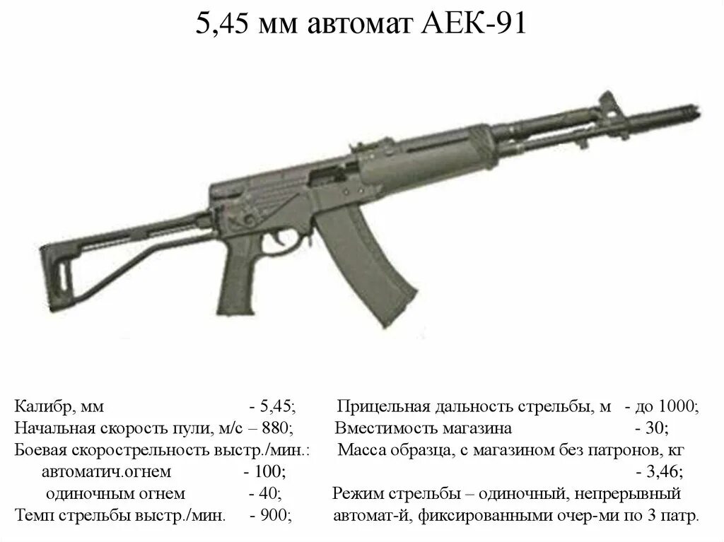 Дальность автомата калашникова ак 74. Прицельная дальность акс 74у. ТТХ акс-74у 5.45 мм. Прицельная дальность Калашникова 5.45. Прицельная дальность стрельбы из акс-74у 5.45-мм автомата.