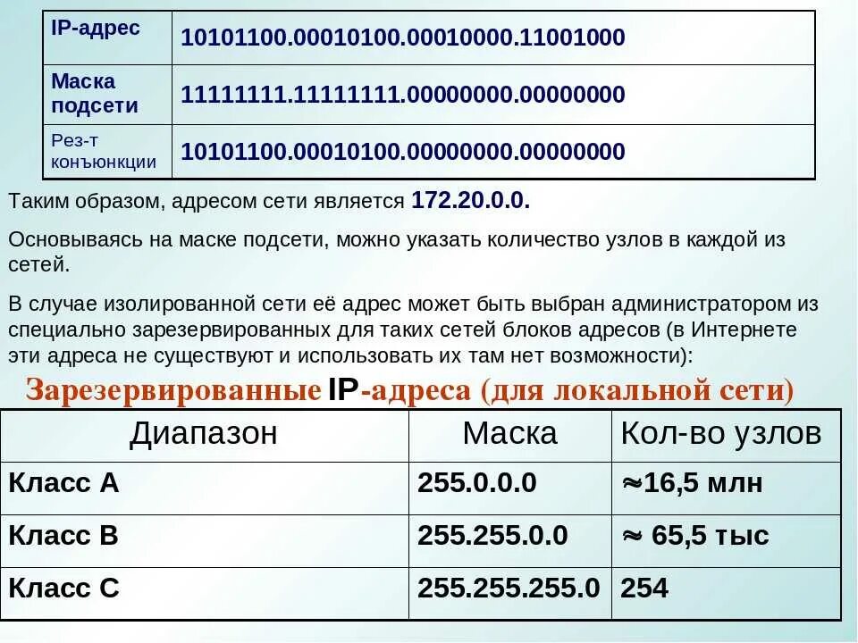 Адрес сети интернет 5 букв. 10 Сеть маска подсети. IP-адресация: подсети, маски. Подсети ipv4. Маска подсети 192.168.0.100.