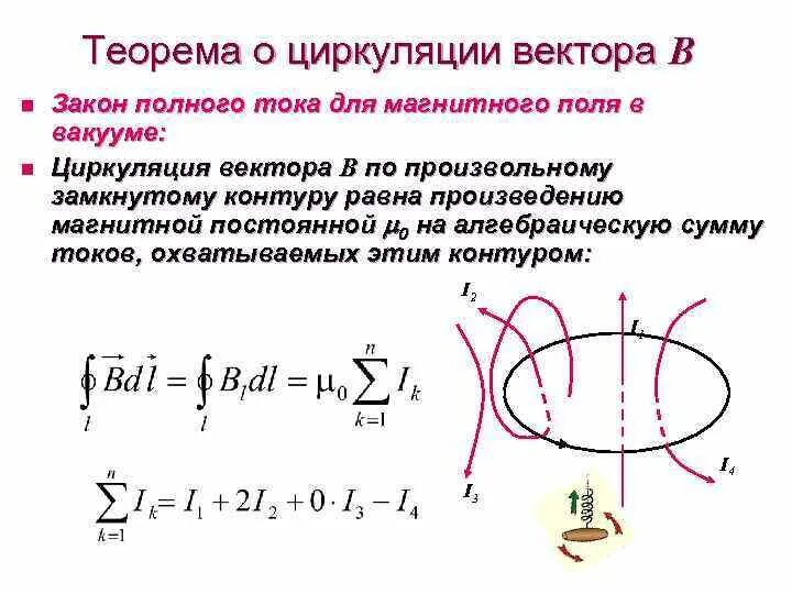 Закон полного магнитного поля. Полного тока для магнитного поля в вакууме. закон полного тока для магнитного поля в вакууме. закон полного тока для магнитной индукции. закон полного тока для вектора магнитной индукции.