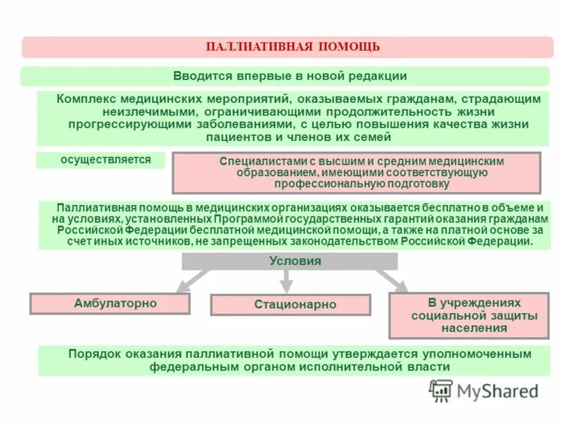 Учреждения амбулаторного стационарного. Формы оказания паллиативной медицинской помощи. Учреждения паллиативной медицинской помощи. Схема оказания паллиативной помощи. Структура паллиативной помощи.