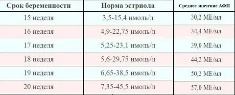 Протеина при беременности нормы