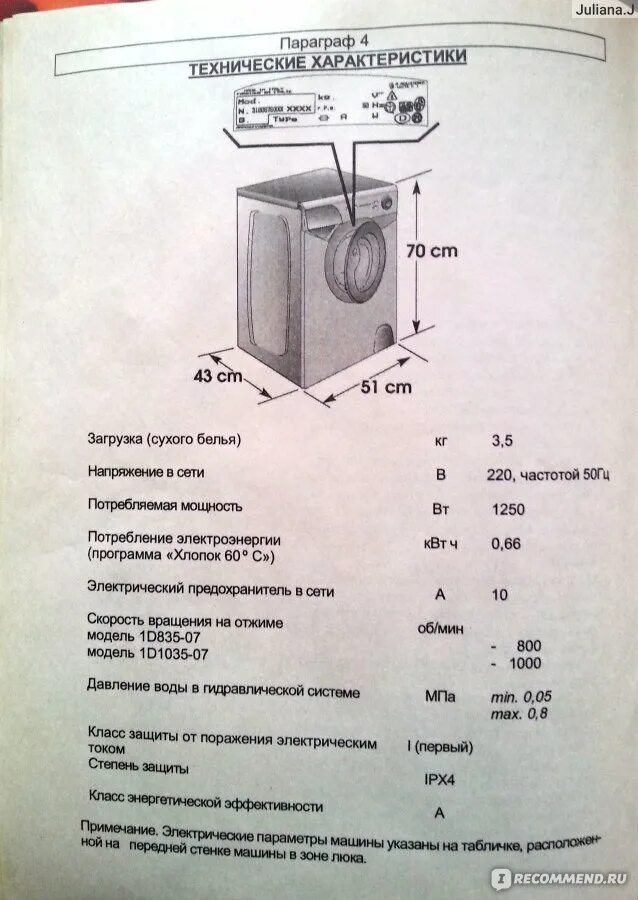 Стиральная машина candy 3. Стиральная машинка candy aquamatic. Стиральная машинка candy aquamatic aqua 600. Размеры стиральной машины канди на 7. 5 кг программы стирки.