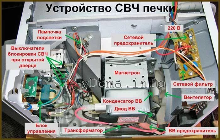 Сколько работает микроволновка. Схема подключения магнетрона в свч печи. микроволновая печь магнетрон конденсатор трансформатор. микроволновка схема подключения магнетрона. предохранитель для микроволновки супра.