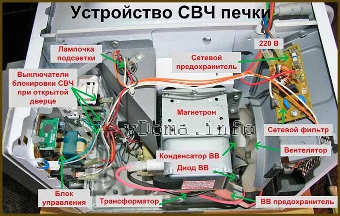 Magnetrol mikrovolnovki Samsung. Схема подключения магнетрона в СВЧ печи. Микроволновая печь магнетрон конденсатор трансформатор. Предохранитель для СВЧ печи LG.