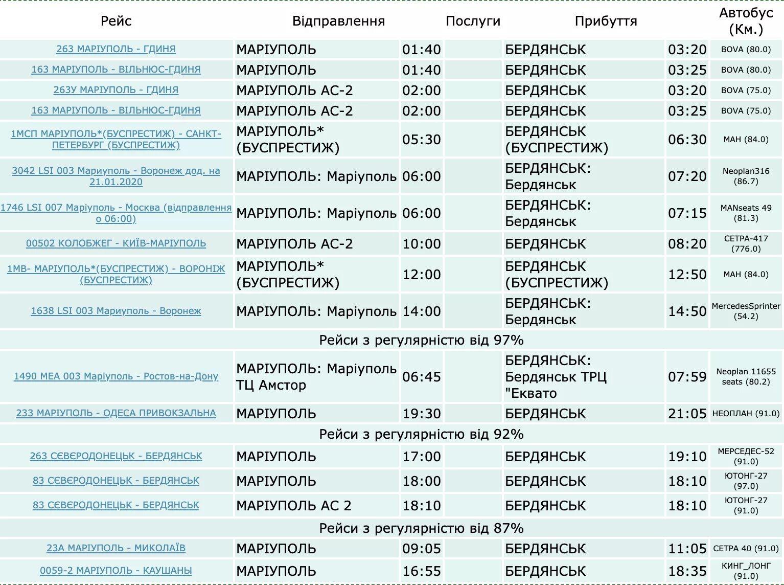 Расписание автобусов Мариуполь. Москва Мариуполь автобус. Маршрутка Москва Мариуполь расписание. Мариуполь-Москва автобус расписание.