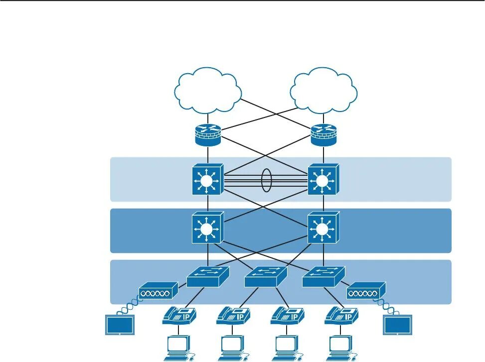Scaling networks