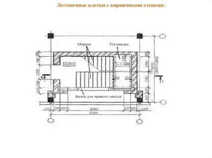 Стены лестничных клеток