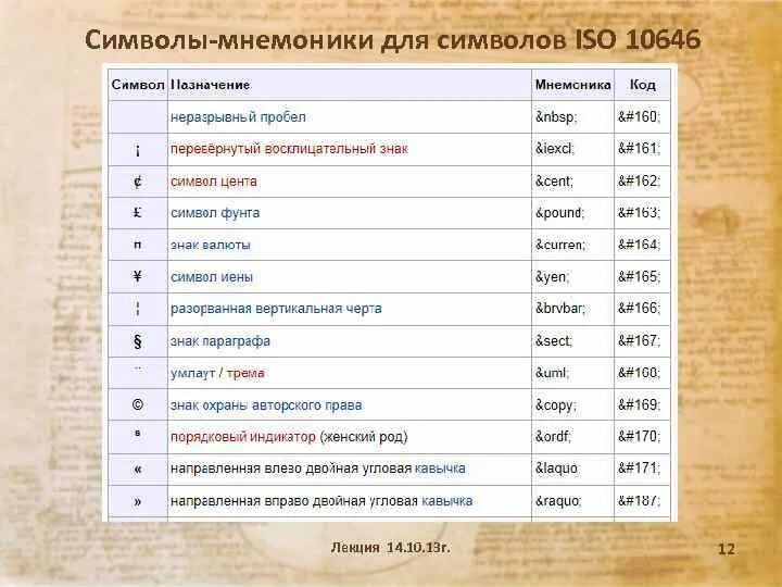 Html символы. Символьные мнемоники. Таблица мнемоники. Мнемоники html. Ссылки мнемоники в html.