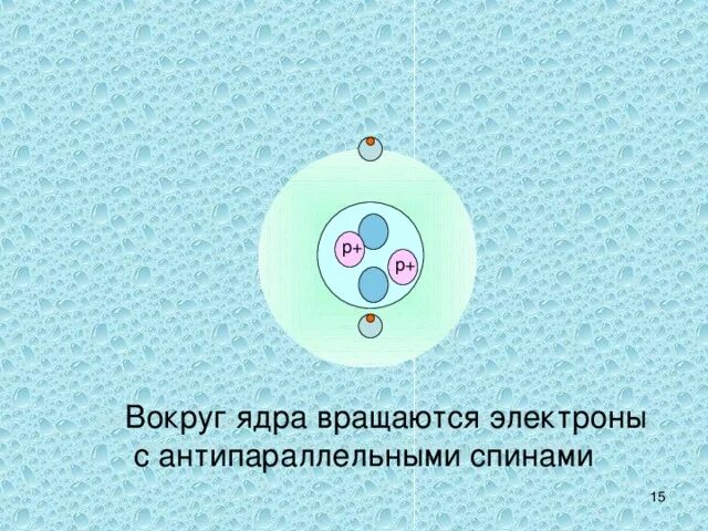Траектория движения электрона вокруг ядра атома. Электрон вращается вокруг ядра. Вокруг ядра атома вращаются. Вращение электрона вокруг ядра. Что вокруг ядра.