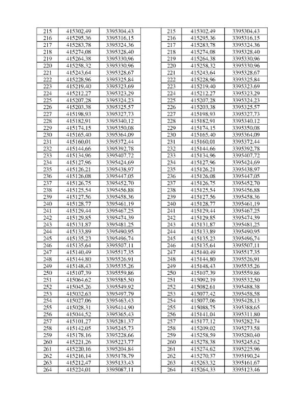 Таблица 207. Таблица 201-500. Таблица 0248. Таблица 1102. Номер телефона плюс 3