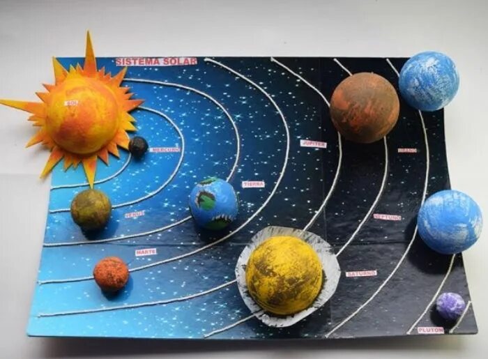 Модель "Солнечная система" (Планетная система; механическая). Макет солнечной системы. Поддподделка Солнечная система. Поделка планеты.
