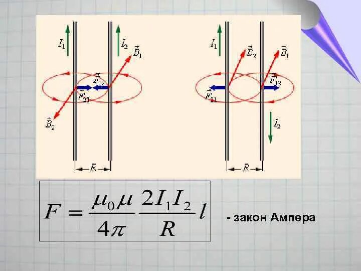 Пример ампера. Сила Ампера закон Ампера. Закон Ампера формулировка. Закон Ампера вывод. Закон Ампера для магнитного поля формула.