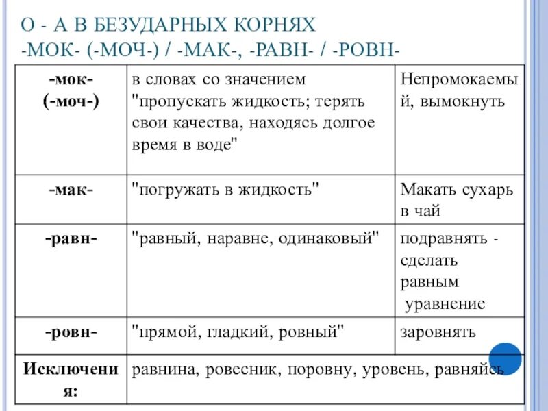 Мак моч. Мак моч