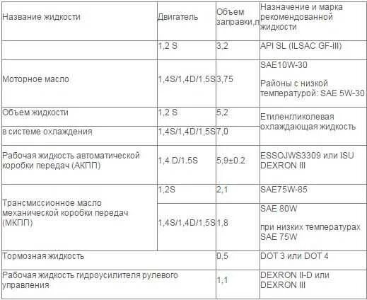 Сколько масло залить 5 ступка
