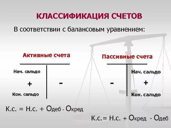 Почему счета. Почему счета
