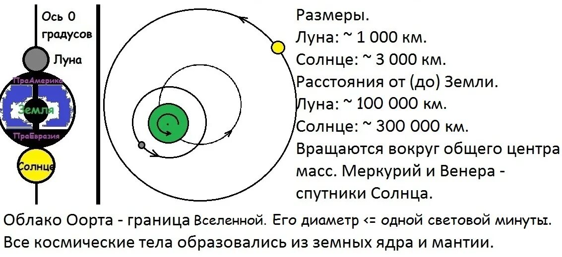 Ядро толщина от 5 до 80 километров