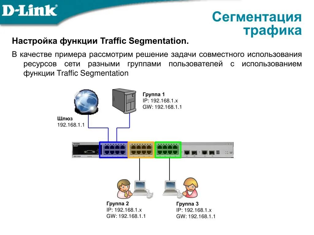 Анализ сетевого трафика. Сегментации трафика коммутатора. Сегментация IP-сетей. Сетевой Интерфейс это примеры. Задача трафика