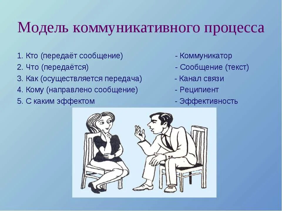 Текстовые общения