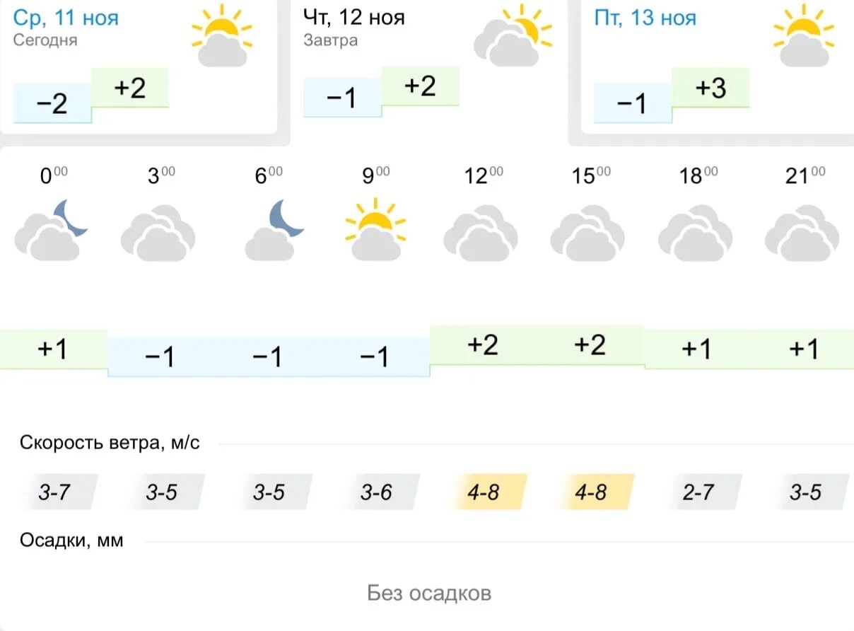 Погода в Липецке. Прогноз погоды в Липецке. Погода в Липецке на сегодня. Климат Липецка. Погода в липецке на завтра по часам