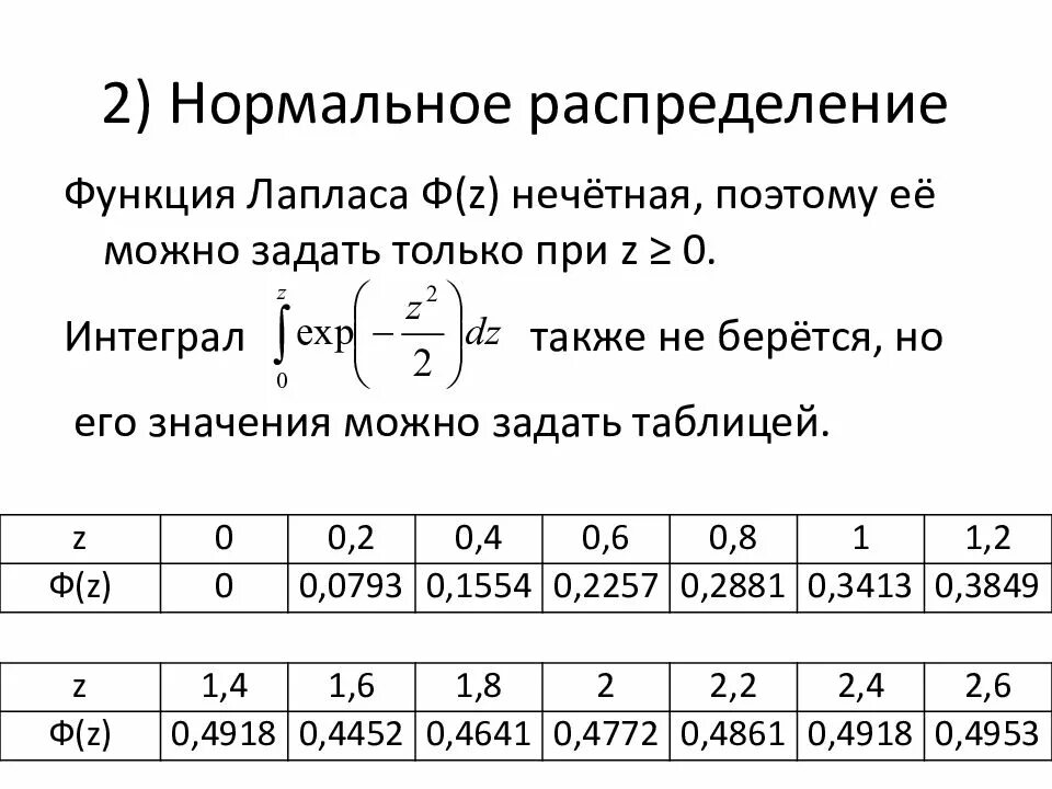 Задайте с помощью таблицы распределения. Таблица значений функции муавра лапласа. таблица нормального распределения вероятностей лапласа. квантиль функции лапласа. функция лапласа для нормального распределения.
