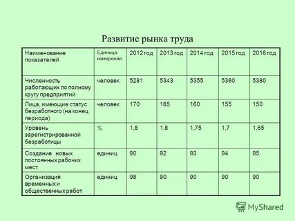 Наименование труда