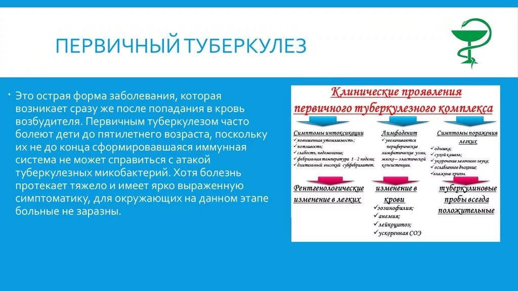 К каким заболеваниям относится туберкулез. Первичный туберкулез это заболевание. Первичный туберкулез –– заболевание, которое возникает:. Первичным туберкулезом болеют чаще.