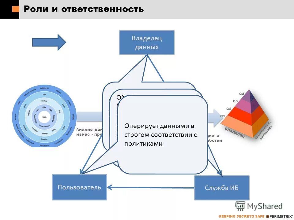 Языки обработки и анализа данных. Языки обработки и анализа данных. Языки обработки и анализа данных. Анализ и обработка. Методы обработки данных исследования.