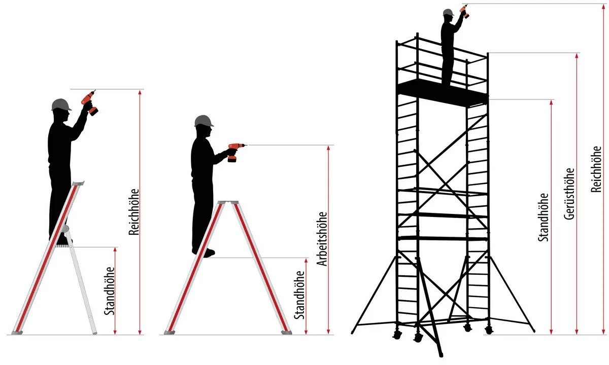 Стремянка высотой 1 метр. Лестница для высотных работ. Работы на высоте. Работа на высоте с лестницы. Высота ис