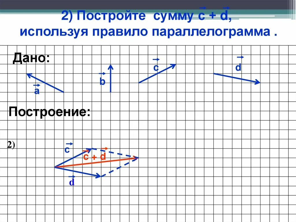 Постройте векторы c d. Постройте сумму с+d используя правило параллелограмма. Умножение векторов. Постройте сумму векторов a+b+c. Умножение векторов по координатам.