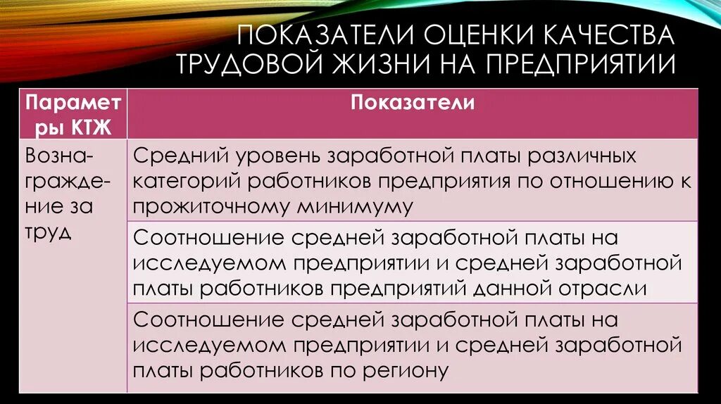 Качество труда критерии оценки